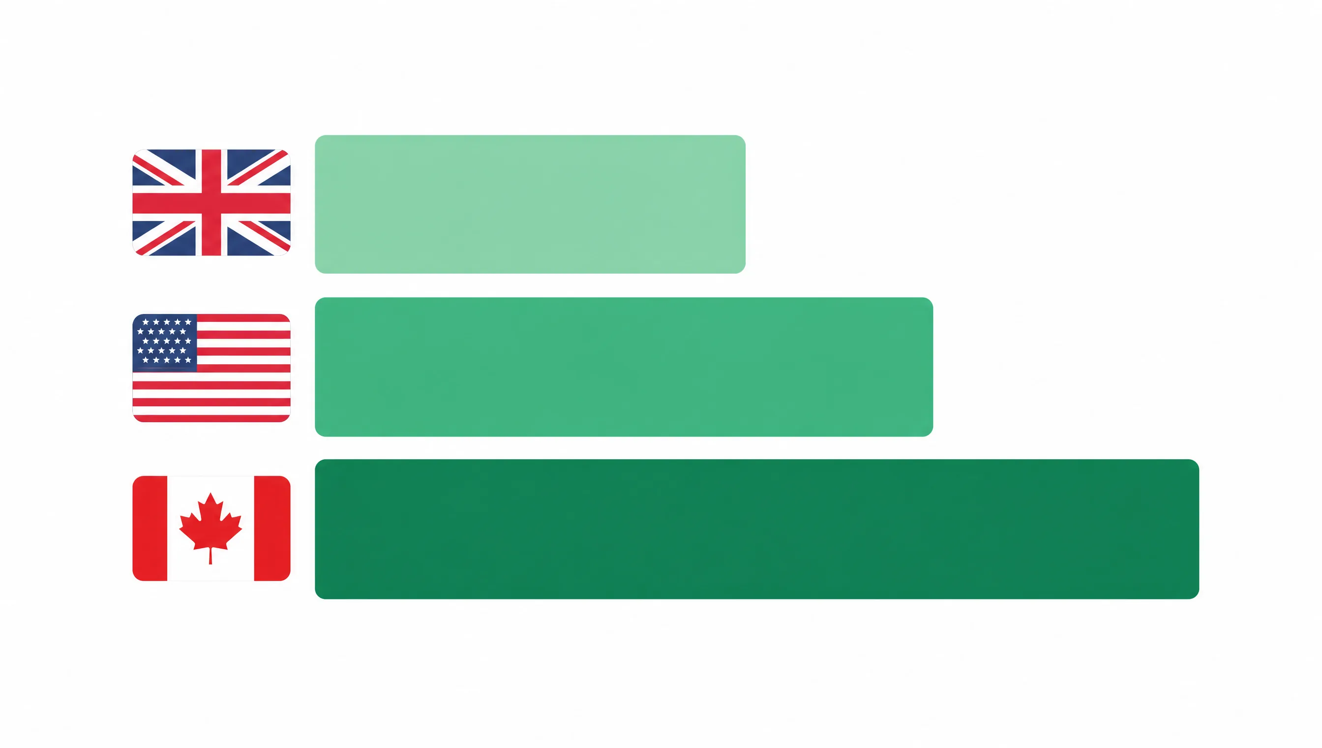 Tax Brackets 2026